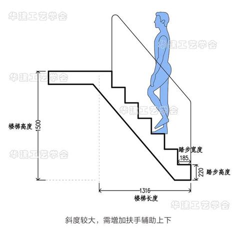 一階樓梯高度